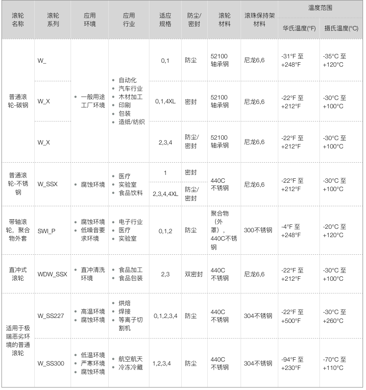DualVee-滚轮导轨 DualVee-滚轮导轨
