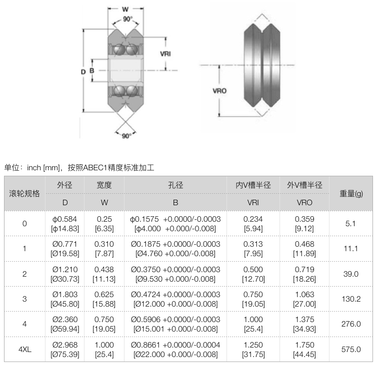 DualVee-滚轮导轨 DualVee-滚轮导轨