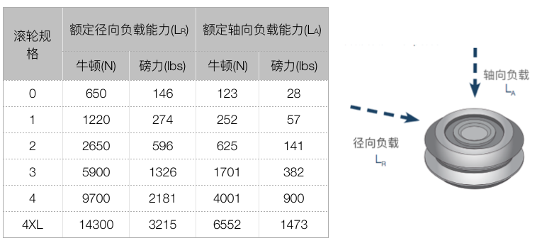 DualVee-滚轮导轨 DualVee-滚轮导轨