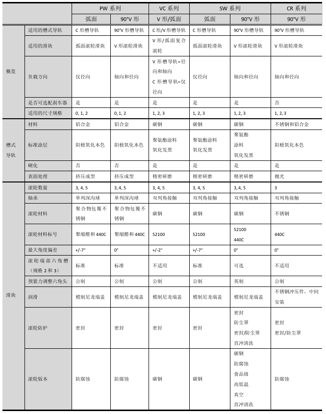 UtiliTrak-槽式导轨 UtiliTrak-槽式导轨
